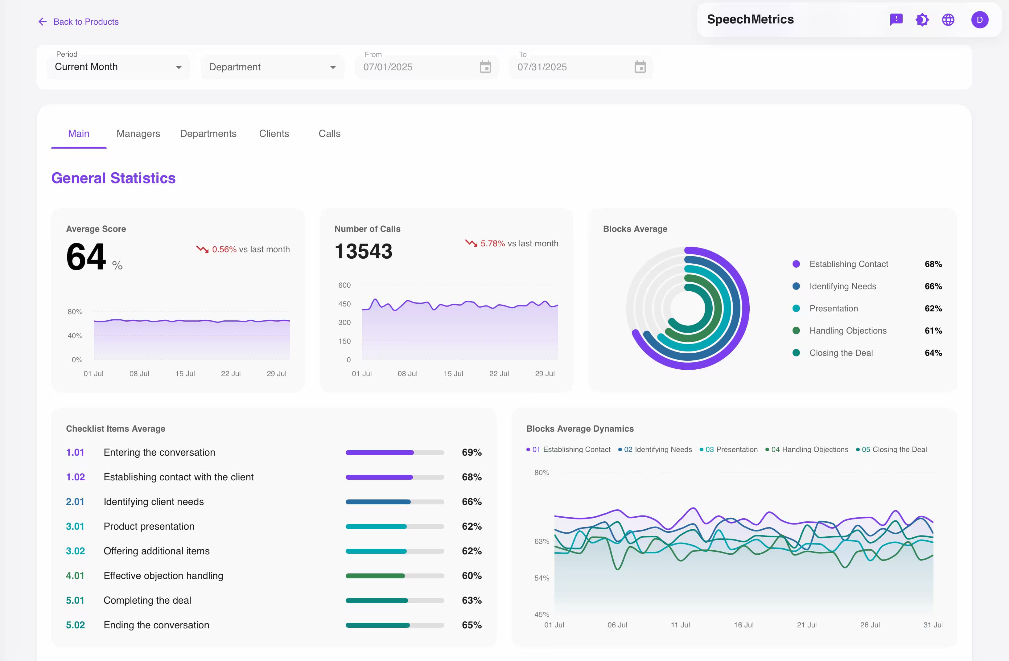 SpeechMetrics Dashboard