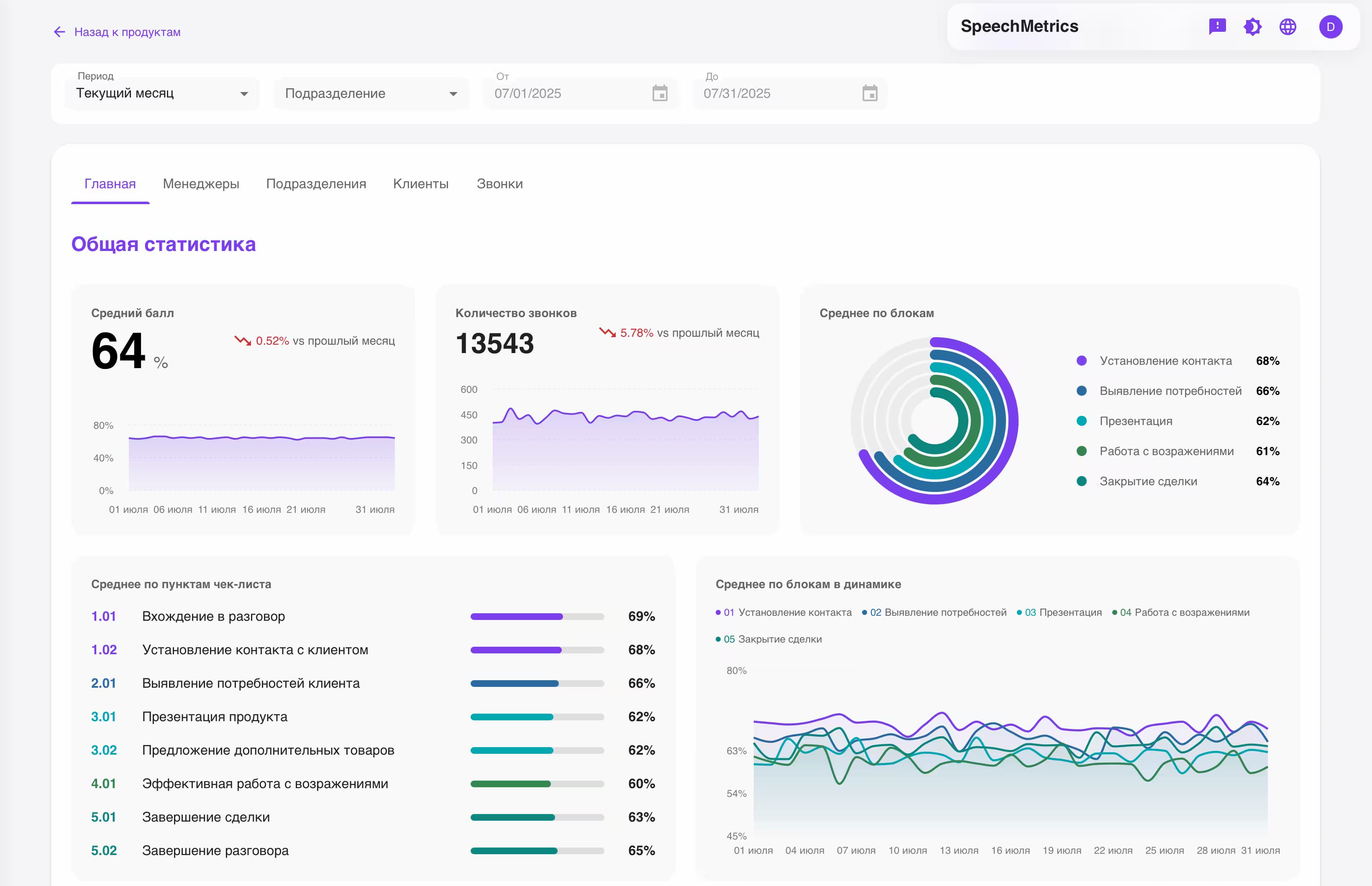 SpeechMetrics Dashboard